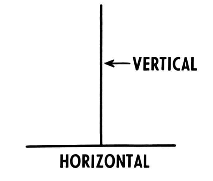 horizontal e vertical como nunca mais errar